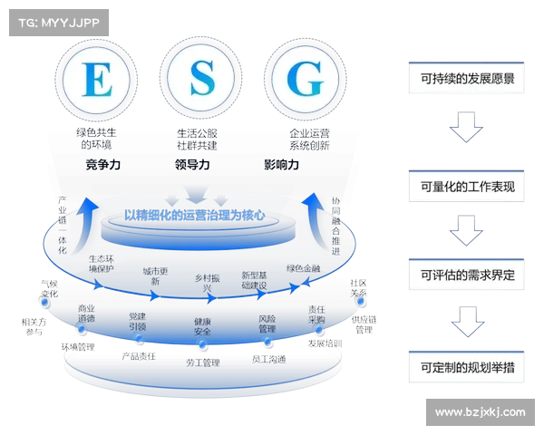 提升房地产企业综合实力的策略与路径分析及实践指导